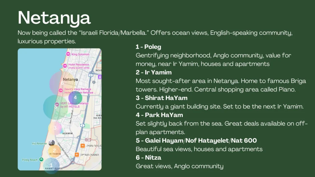 All areas of Netanya real estate, including Netanya real estate for sale